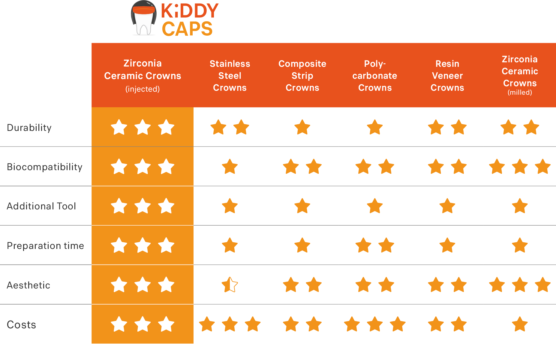 2105-KDC-Comparison-Matrix-god02-tk-EN