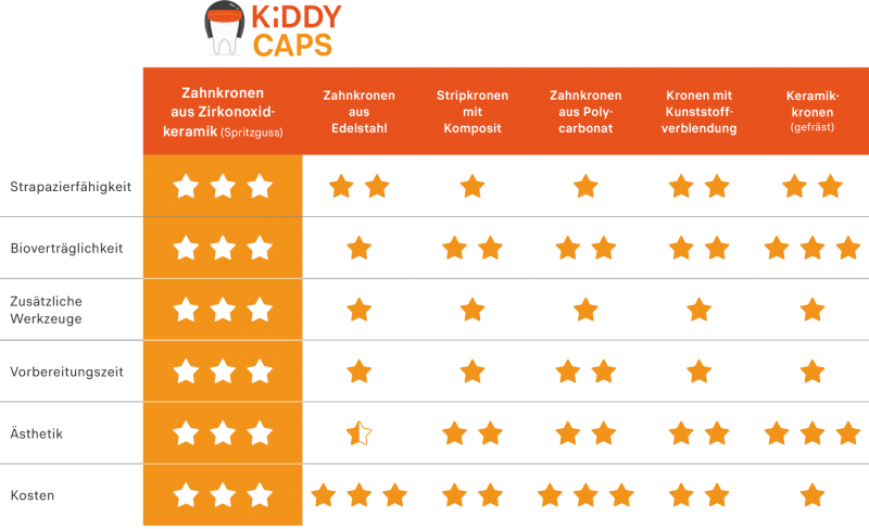 2105-KDC-Comparison-Matrix-god02-tk-DE_800x800